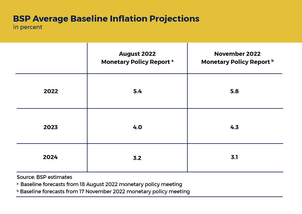 Bangko Sentral ng Pilipinas Price Stability